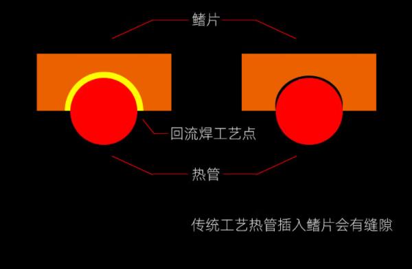 七彩虹跟影驰哪个显卡好，影驰为什么比七彩虹便宜