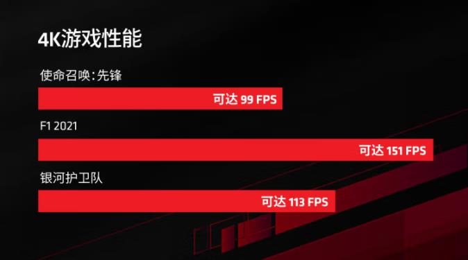 amd显卡和英伟达显卡哪个好，对比有什么区别