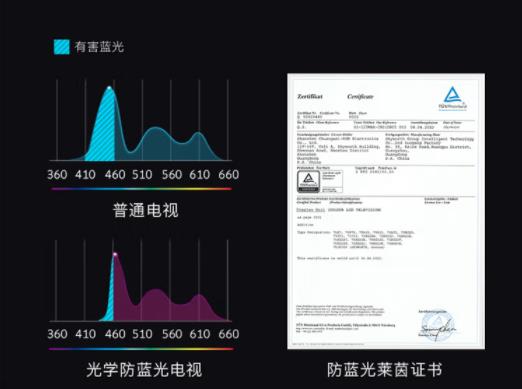 创维电视a3和a5什么区别，创维电视A9哪个好